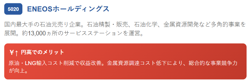 ENEOSホールディングス(5020)