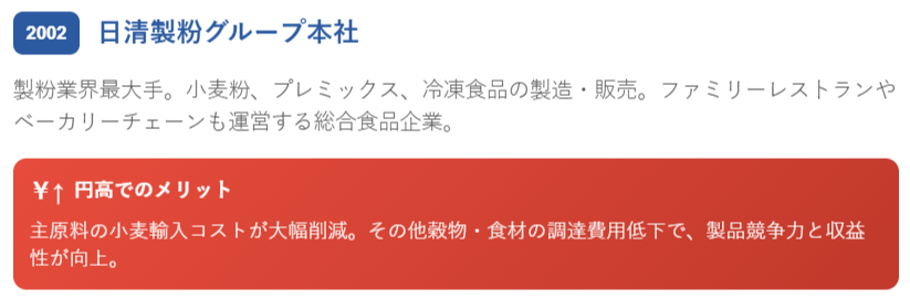 日清製粉グループ本社(2002)