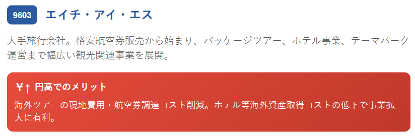 エイチ・アイ・エス(9603)