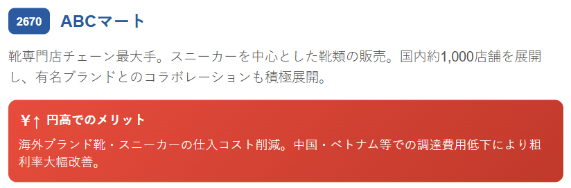 ABCマート(2670)