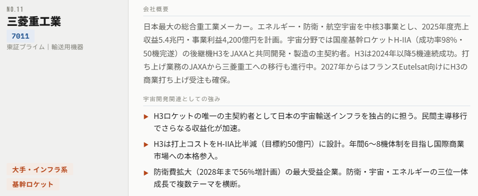 三菱重工業（7011）