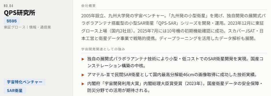 QPS研究所（5595）