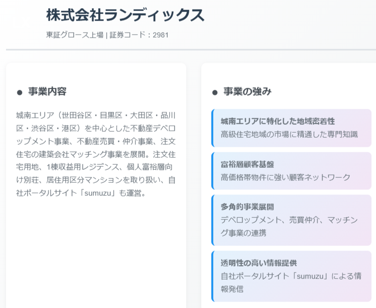 ランディックス