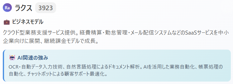 ラクス（3923）｜業務効率化クラウドにAIを融合