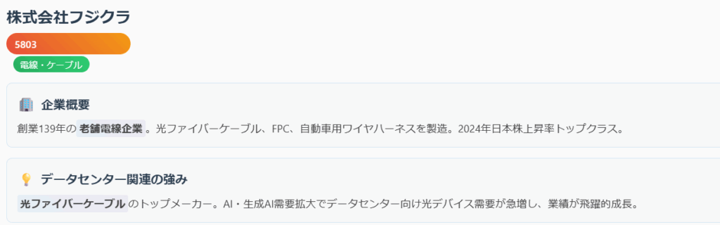 フジクラ（5803）