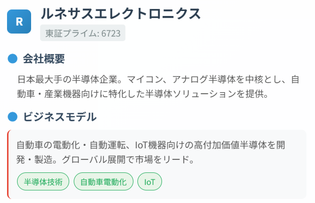 ルネサスエレクトロニクス（6723）