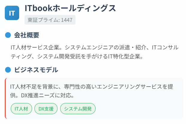 ITbookホールディングス（1447）