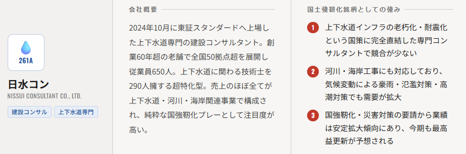 日水コン（261A）