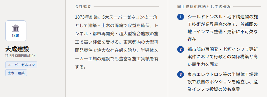 大成建設（1801）