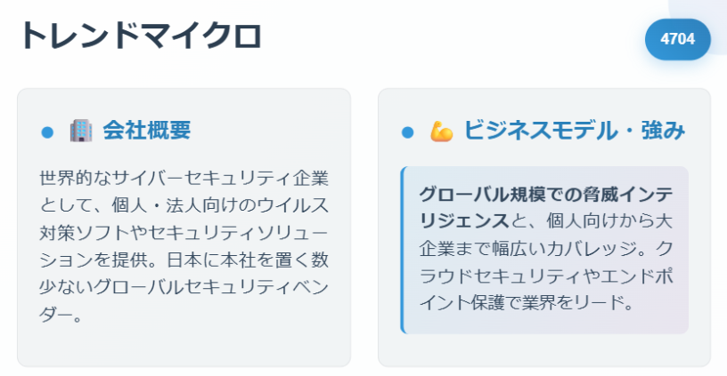 トレンドマイクロ(4704)