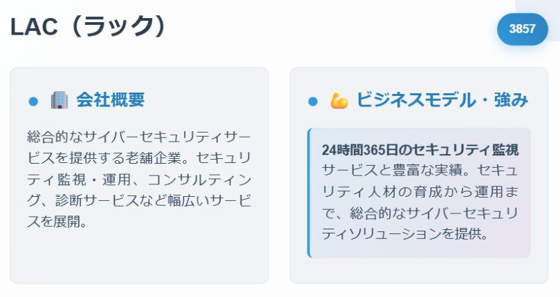 LAC(ラック)(3857)