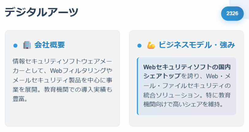 デジタルアーツ(2326)