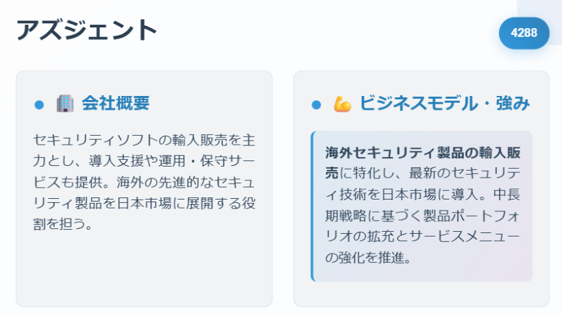 アズジェント(4288)