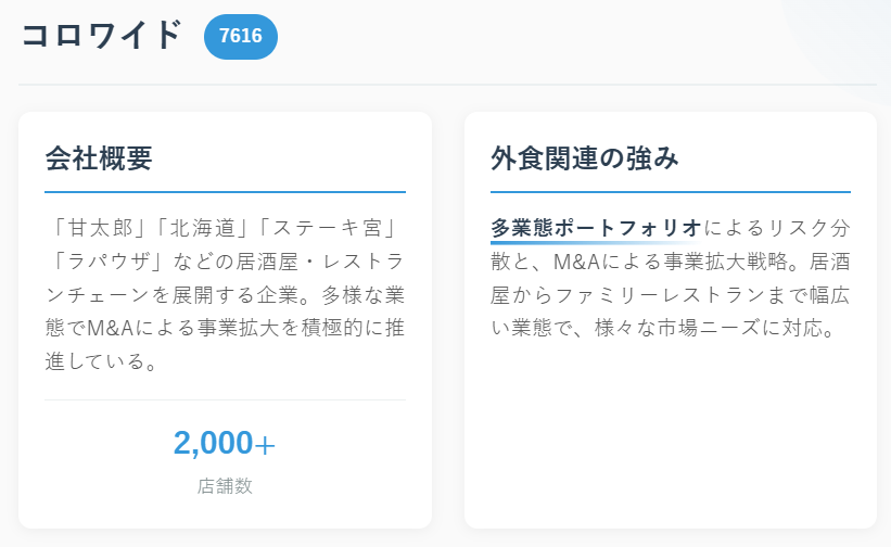 コロワイド（7616）