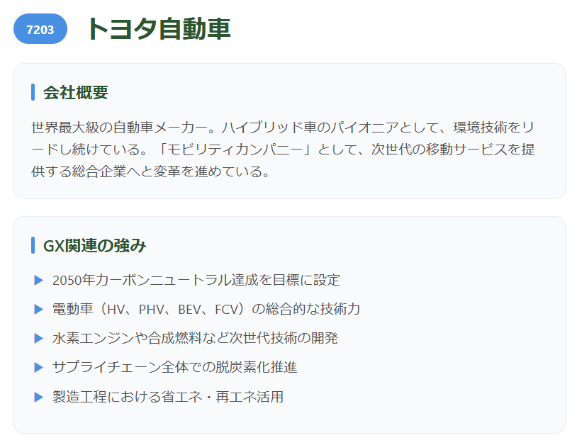 トヨタ自動車（7203）