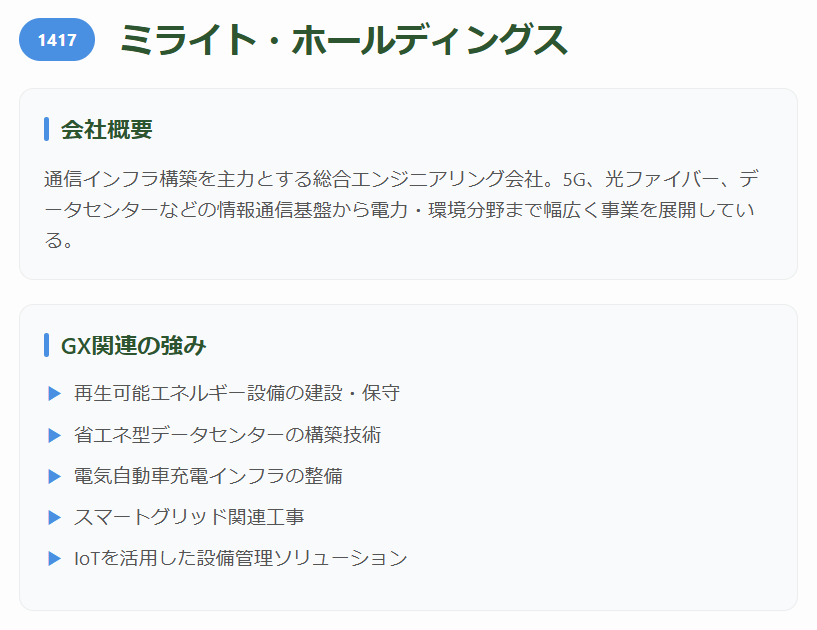 ミライト・ホールディングス（1417）
