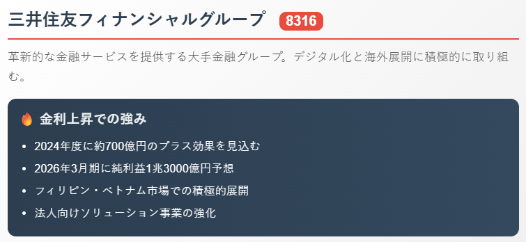 三井住友フィナンシャルグループ（8316）