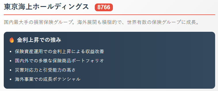 東京海上ホールディングス（8766）