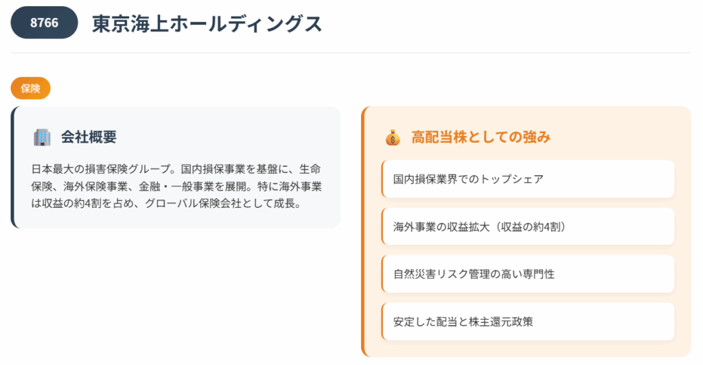 東京海上ホールディングス(8766)