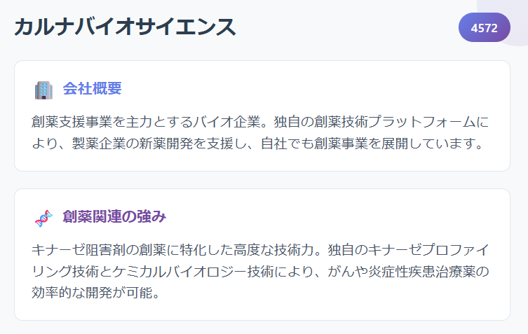 カルナバイオサイエンス(4572)