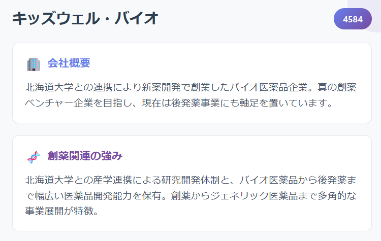 キッズウェル・バイオ(4584)