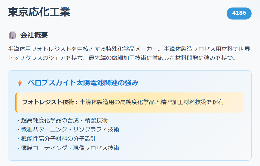 東京応化工業（4186）