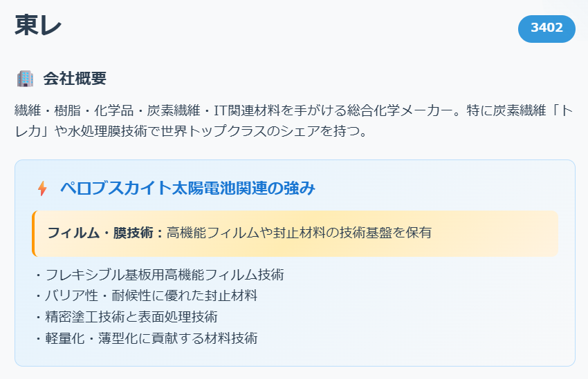 東レ（3402）