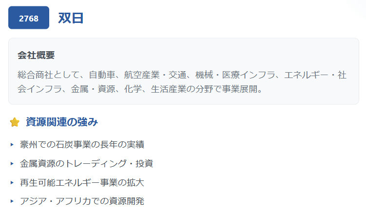 双日(2768)
