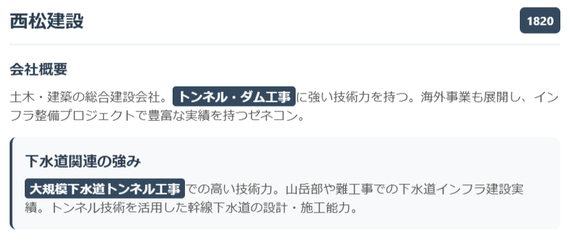 西松建設(1820)