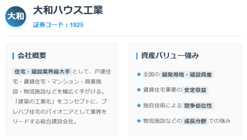 大和ハウス工業(1925)