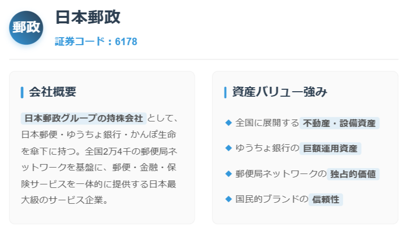日本郵政(6178)
