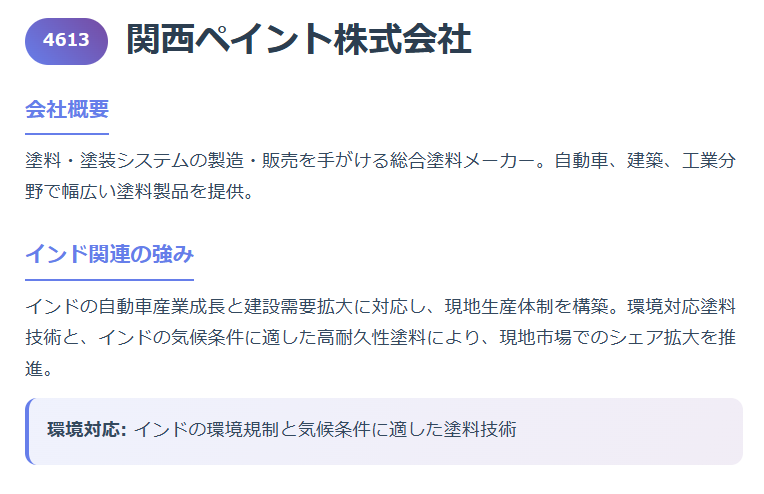 関西ペイント（4613）