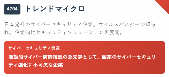 トレンドマイクロ（4704）