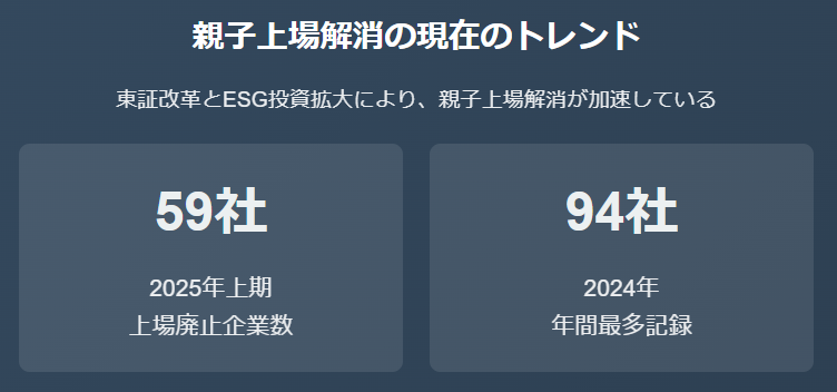 親子上場の現在