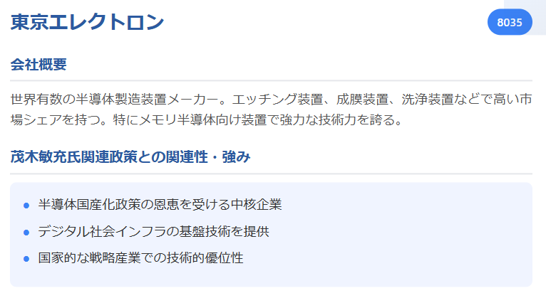 東京エレクトロン(8035)