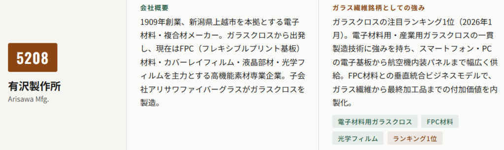 有沢製作所(5208)