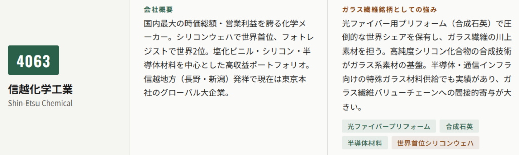 信越化学工業(4063)