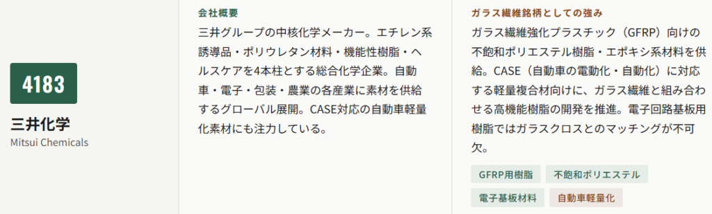三井化学(4183)