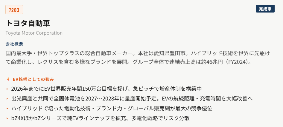 トヨタ自動車（7203）