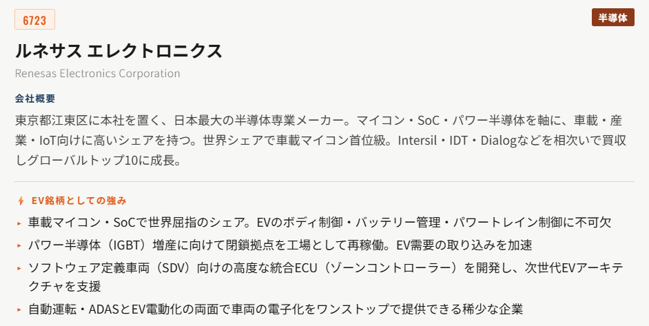 ルネサス エレクトロニクス（6723）