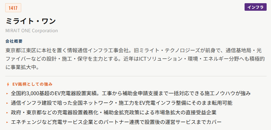 ミライト・ワン（1417）