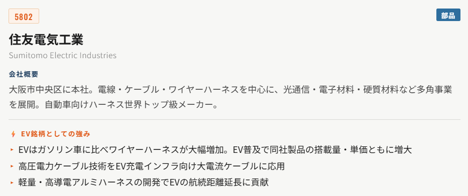 住友電気工業（5802）