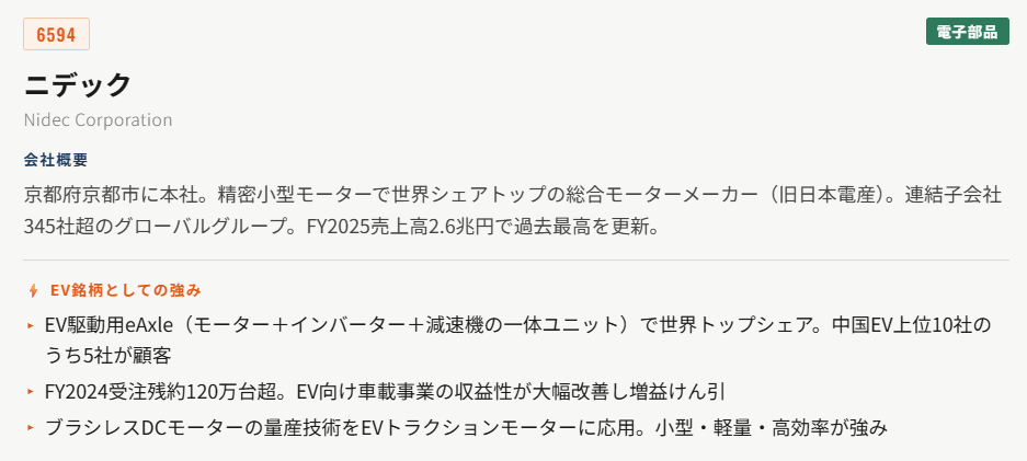 ニデック（6594）