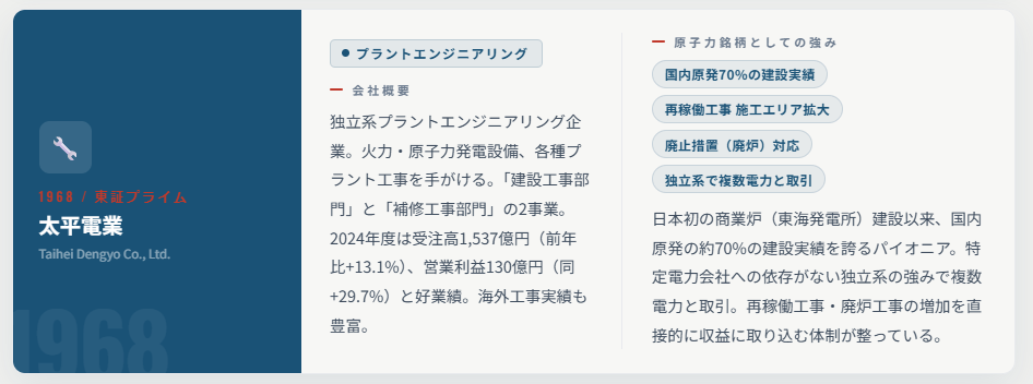 太平電業（1968）