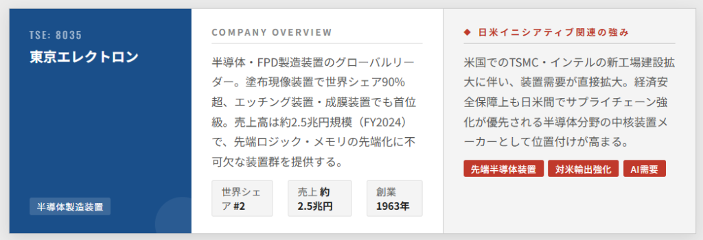 東京エレクトロン（証券コード：8035）