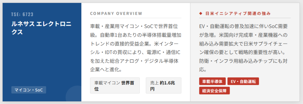 ルネサス エレクトロニクス（証券コード：6723）