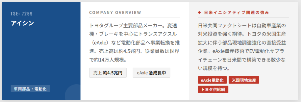 アイシン精機（証券コード：7259）