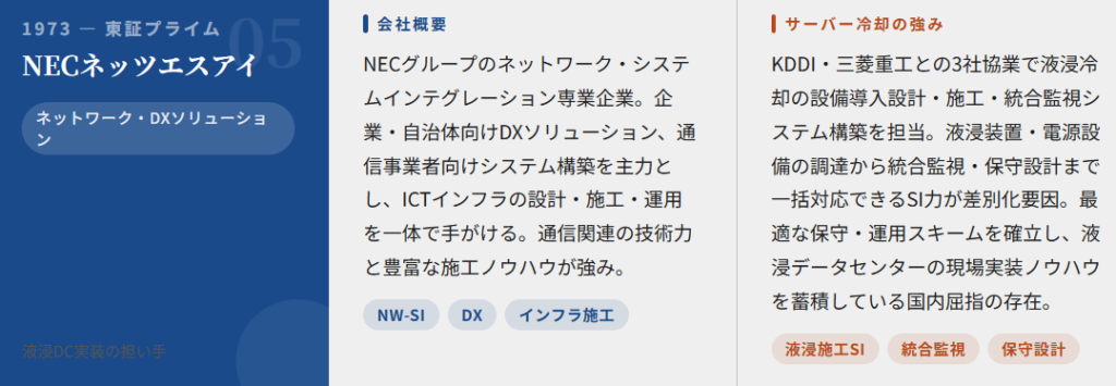 NECネッツエスアイ(1973)