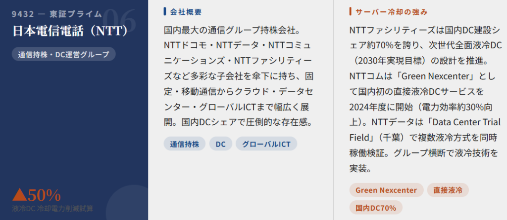 日本電信電話(9432)