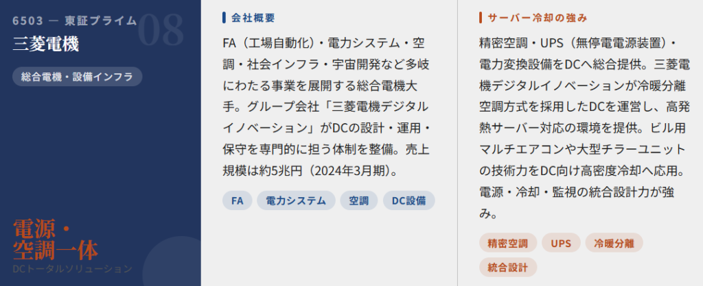 三菱電機(6503)